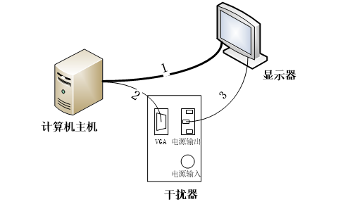 微机视频保护仪的安装使用示意图
